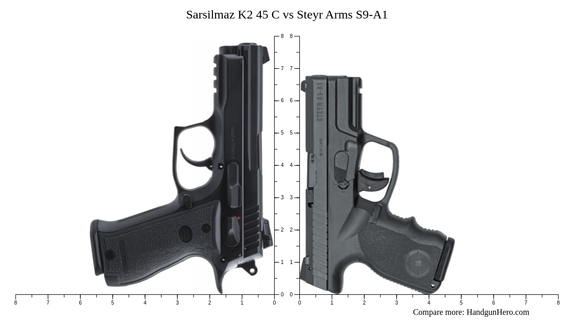 Sarsilmaz K2 45 C vs Steyr Arms S9-A1 size comparison | Handgun Hero