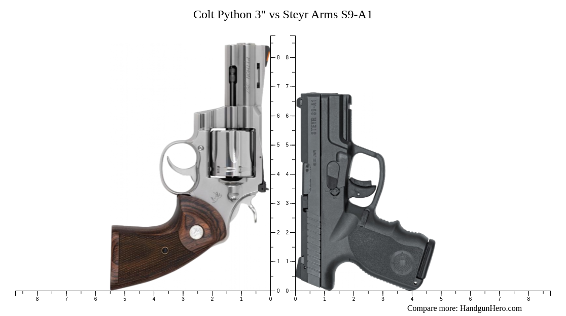 Colt Python 3" vs Steyr Arms S9-A1 size comparison | Handgun Hero