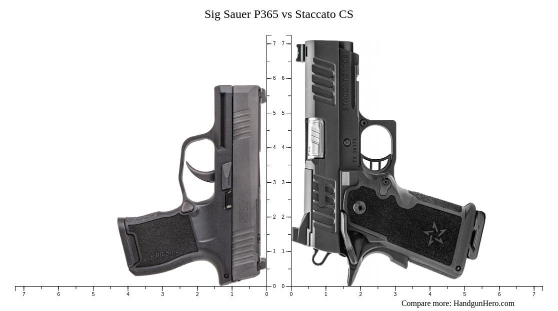 Sig Sauer P Vs Staccato Cs Size Comparison Handgun Hero