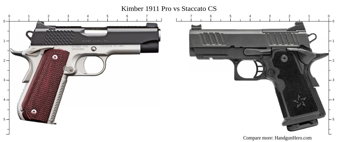 Kimber 1911 Pro vs Staccato CS size comparison | Handgun Hero