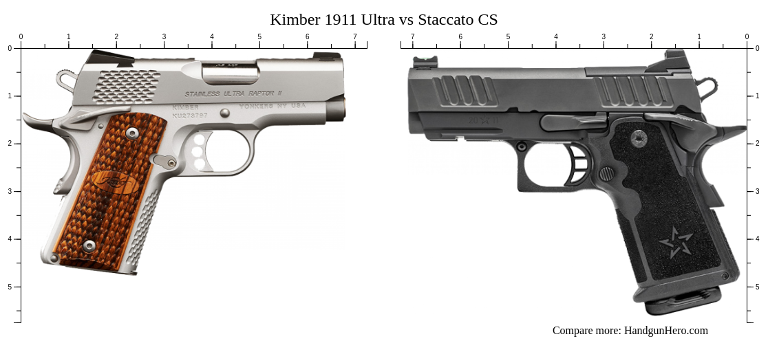Kimber 1911 Ultra vs Staccato CS size comparison | Handgun Hero