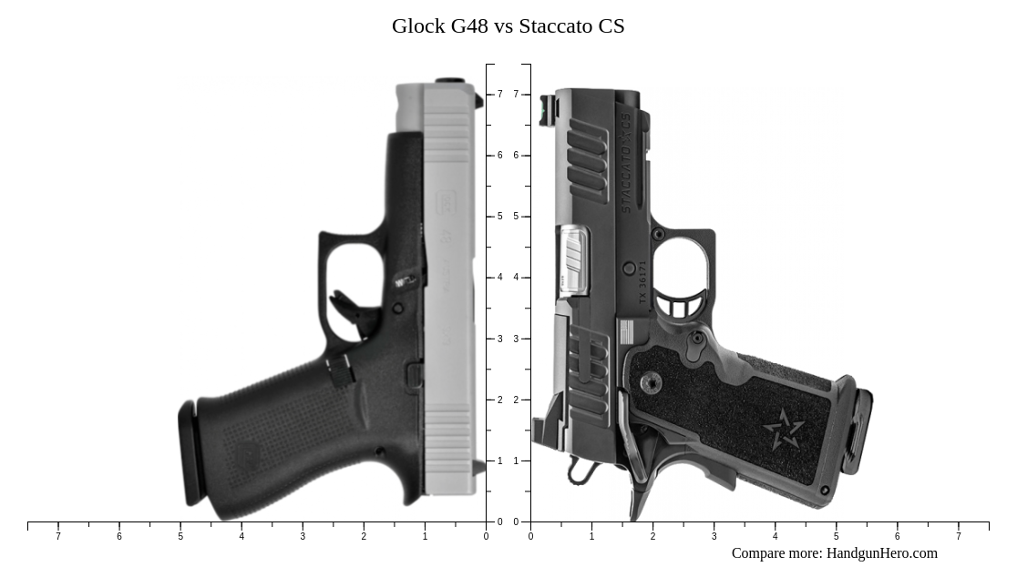 Glock G48 vs Staccato CS size comparison | Handgun Hero