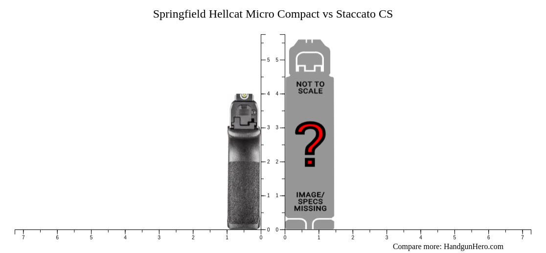 Springfield Hellcat Micro Compact Vs Staccato Cs Size Comparison Handgun Hero