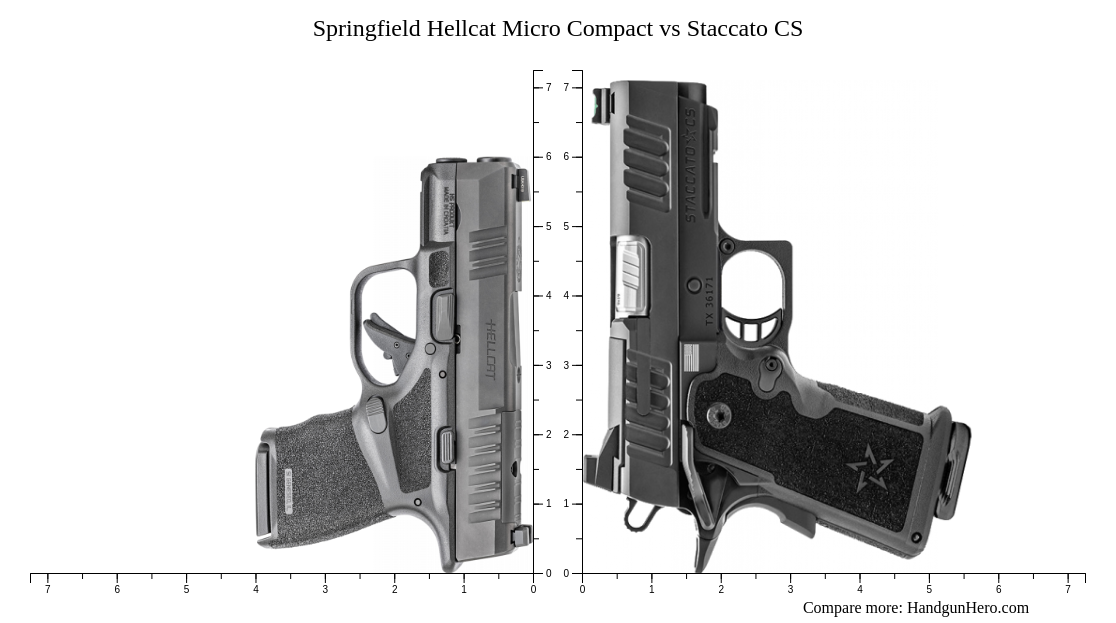 Springfield Hellcat Micro Compact Vs Staccato Cs Size Comparison Handgun Hero