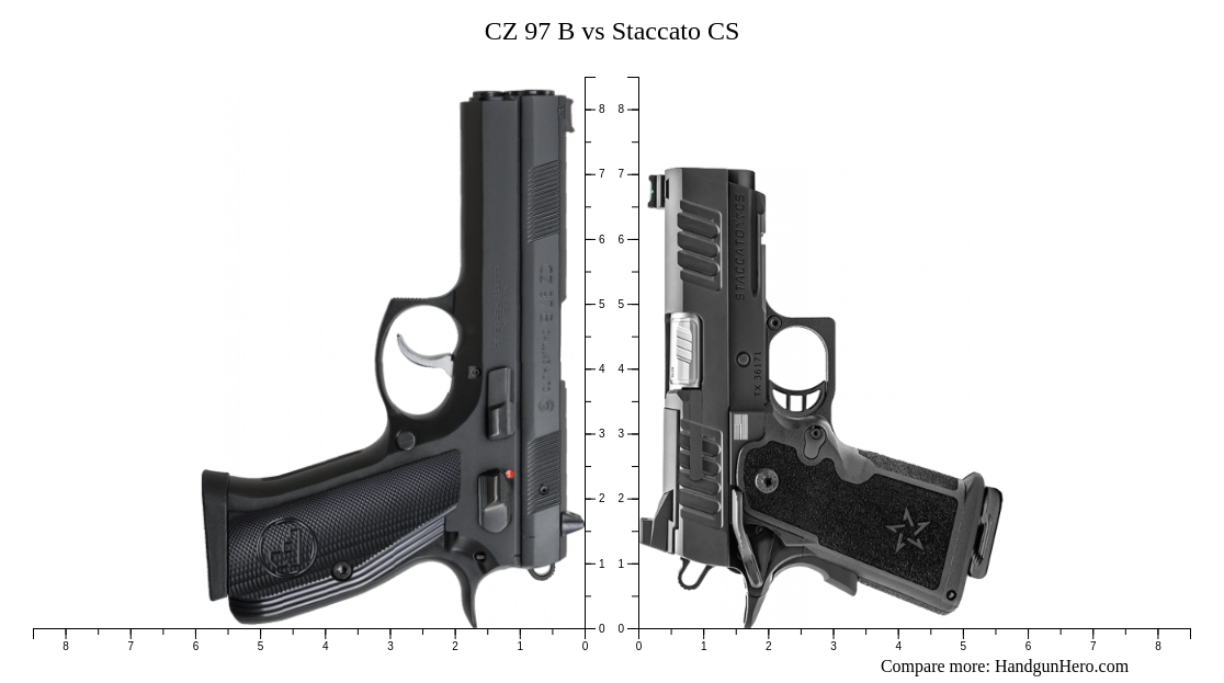 CZ 97 B vs Staccato CS size comparison | Handgun Hero