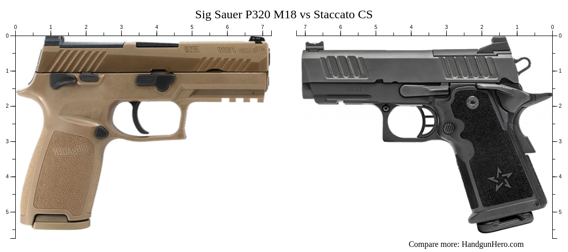 Sig Sauer P M Vs Staccato Cs Size Comparison Handgun Hero