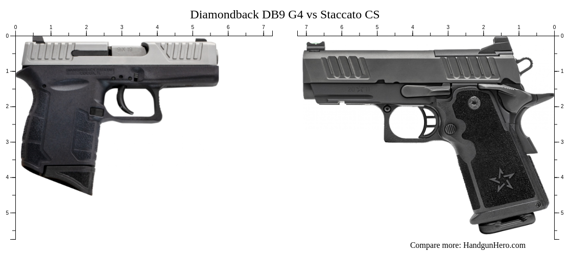 Diamondback DB9 G4 vs Staccato CS size comparison | Handgun Hero