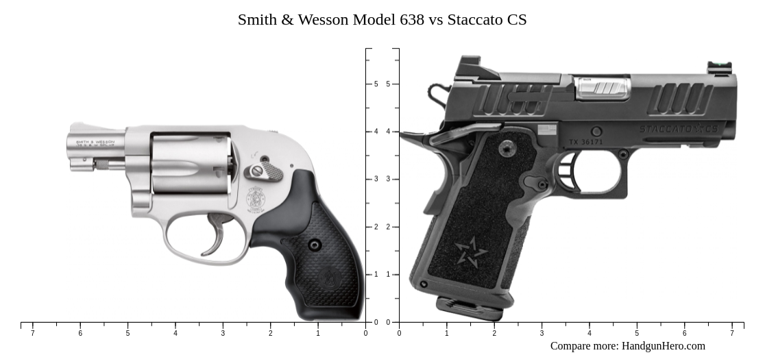 Smith & Wesson Model 638 vs Staccato CS size comparison | Handgun Hero