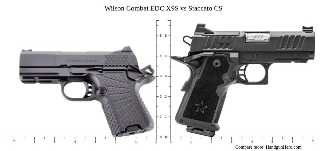 Wilson Combat EDC X9S vs Staccato CS size comparison Handgun Hero