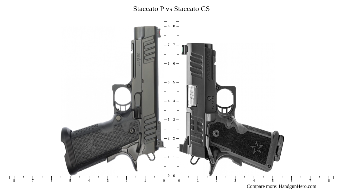 Glock G Vs Staccato P Vs Staccato C Vs Sig Sauer P X Vs Staccato