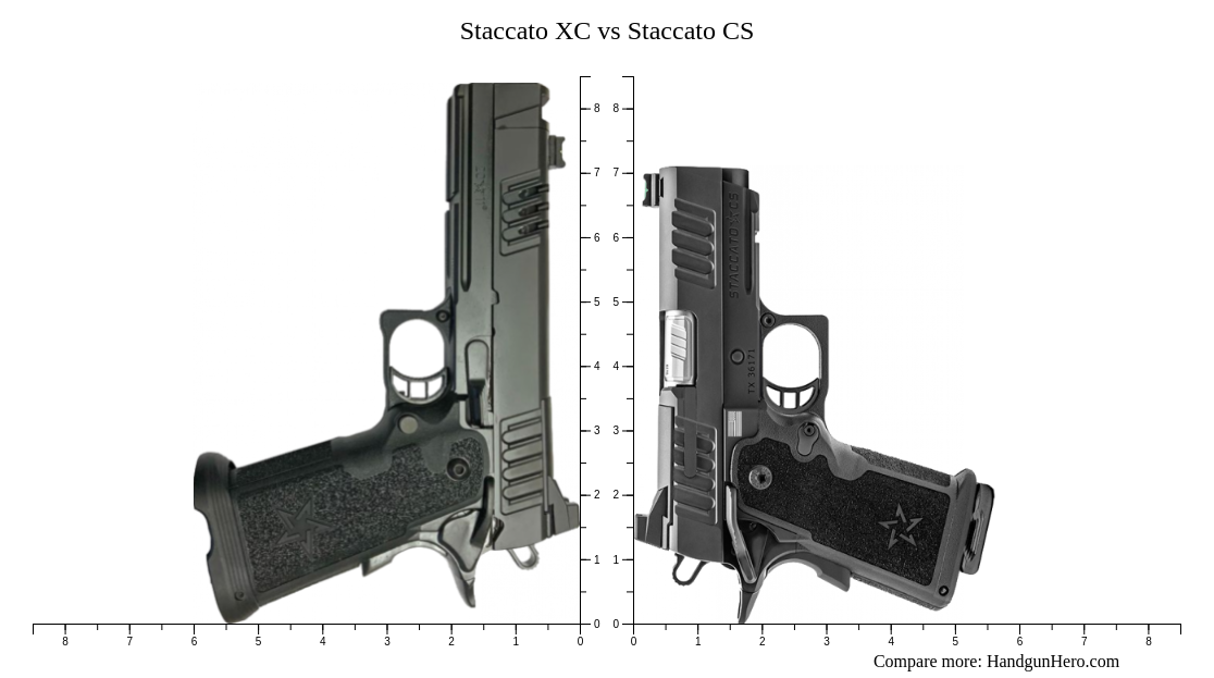 Staccato P vs Staccato XC vs Staccato XL vs Staccato C2 vs Staccato CS ...