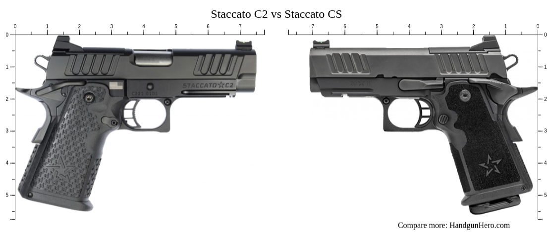 Staccato C2 vs Staccato CS size comparison | Handgun Hero