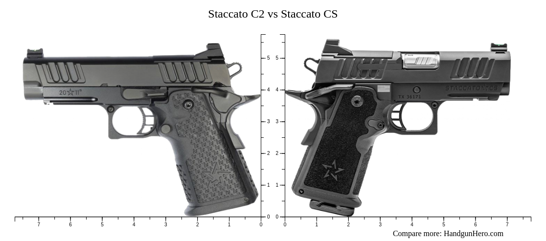 Staccato C2 vs Staccato CS size comparison | Handgun Hero