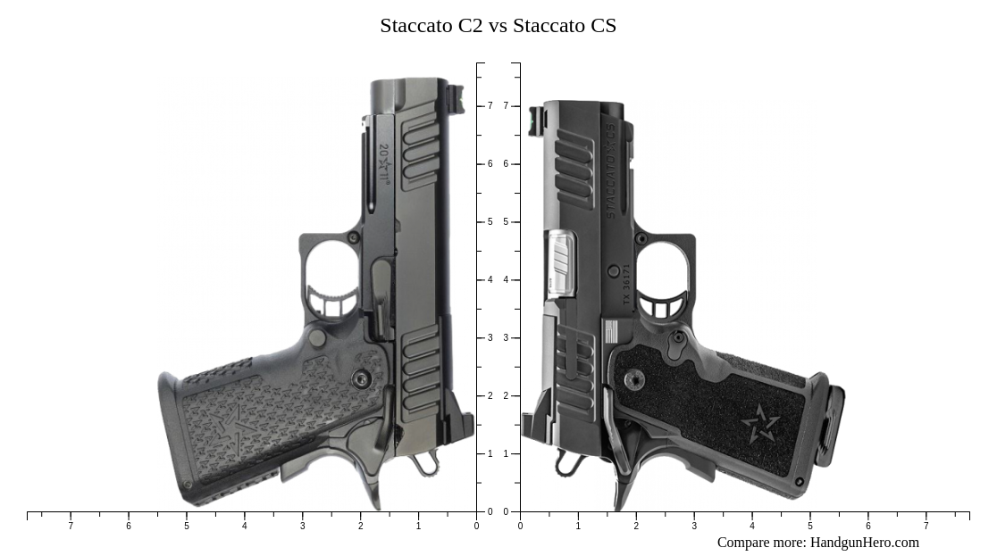 Staccato C2 vs Staccato CS size comparison | Handgun Hero