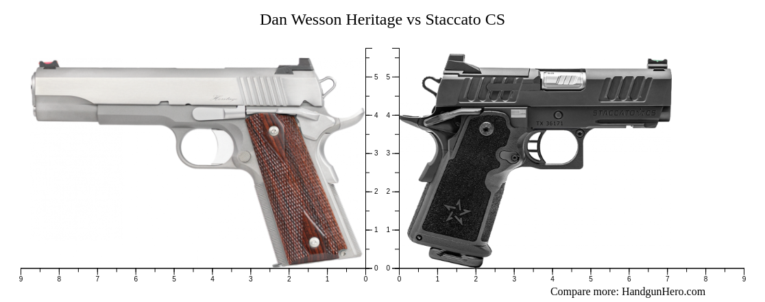 Dan Wesson Heritage vs Staccato CS size comparison | Handgun Hero