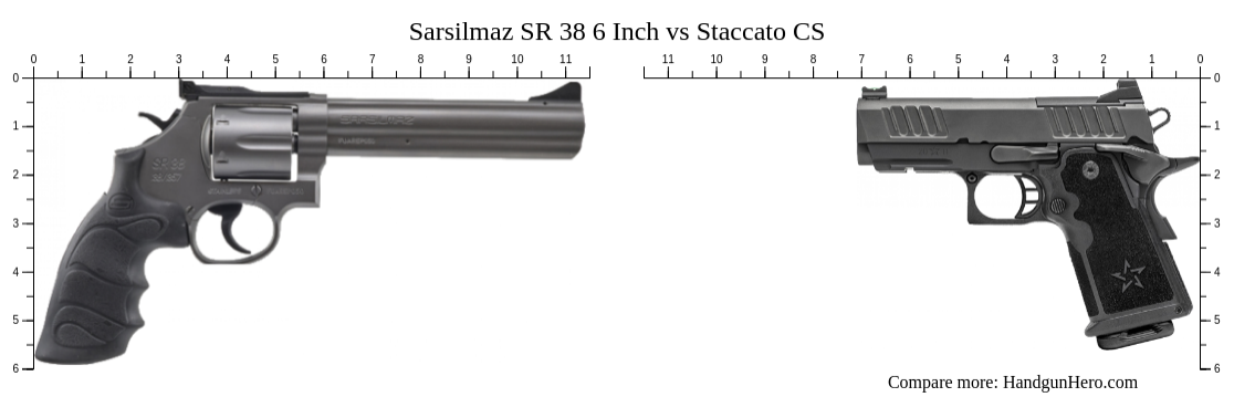 Sarsilmaz SR 38 6 Inch vs Staccato CS size comparison | Handgun Hero