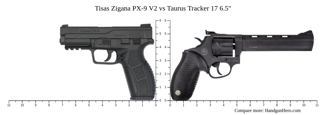 Tisas Zigana PX-9 V2 vs Taurus Tracker 17 6.5