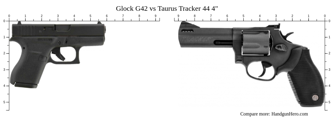 Glock G42 vs Taurus Tracker 44 4