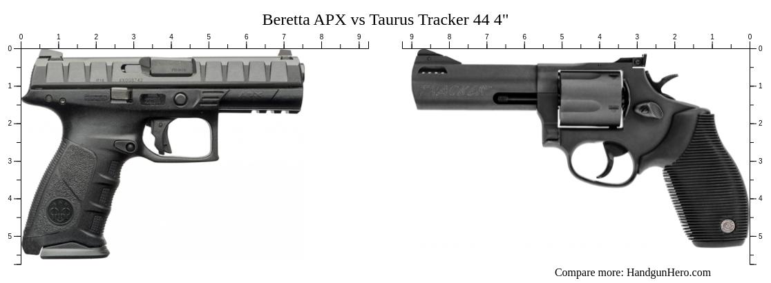 Beretta APX vs Taurus Tracker 44 4