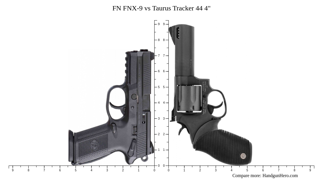 FN FNX-9 vs Taurus Tracker 44 4