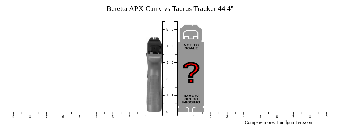 Beretta APX Carry vs Taurus Tracker 44 4