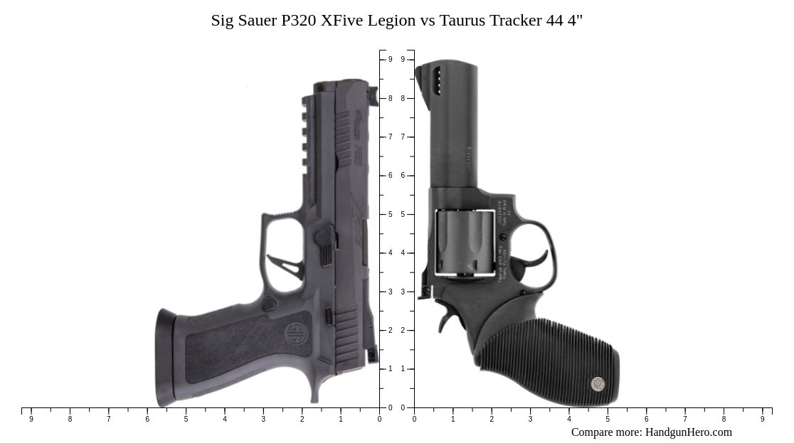 Sig Sauer P320 XFive Legion vs Taurus Tracker 44 4