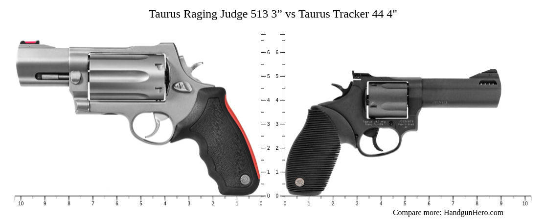 Taurus Raging Judge 513 3” vs Taurus Tracker 44 4