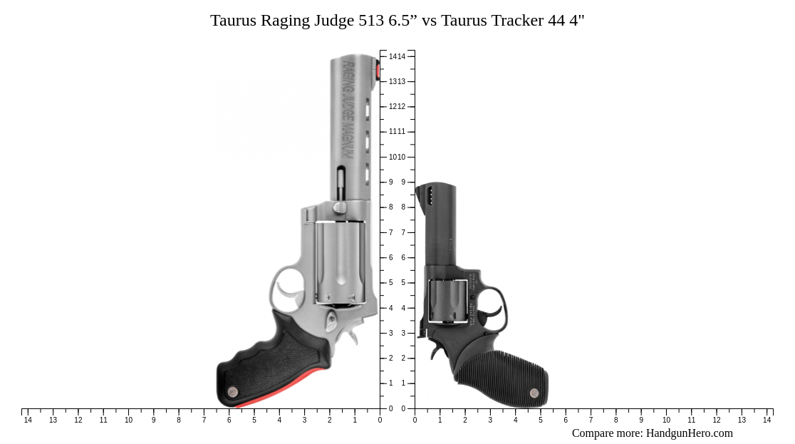 Taurus Raging Judge 513 6.5” vs Taurus Tracker 44 4