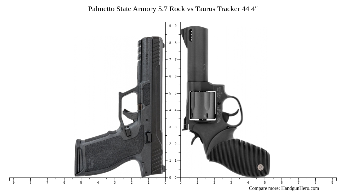 Palmetto State Armory 5.7 Rock vs Taurus Tracker 44 4