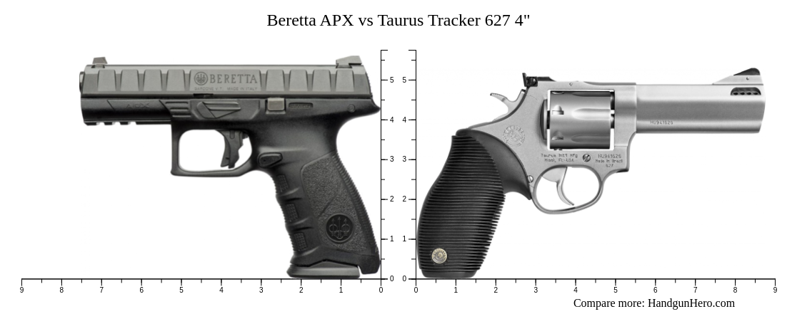 Beretta APX vs Taurus Tracker 627 4