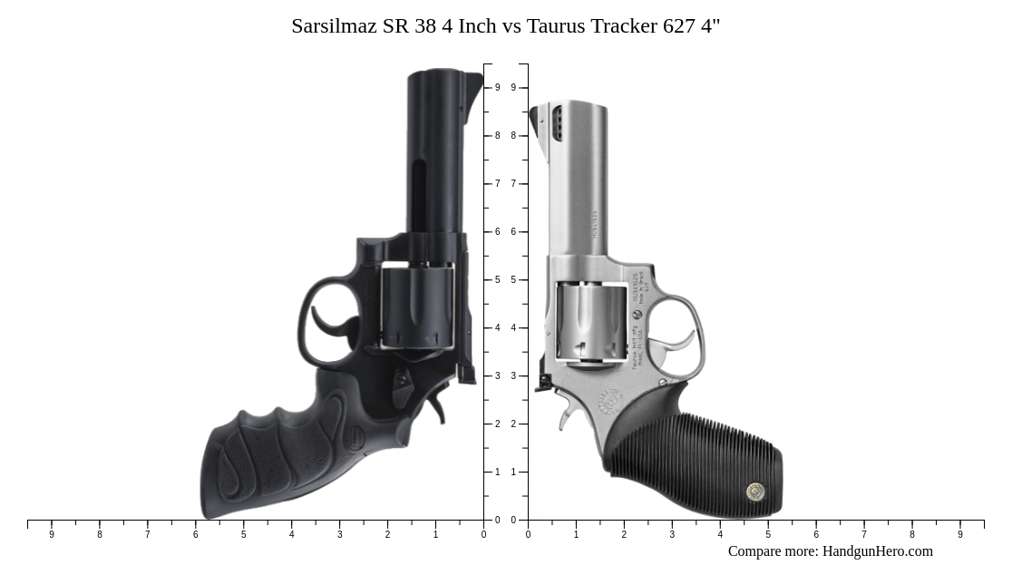 Sarsilmaz SR 38 4 Inch vs Taurus Tracker 627 4