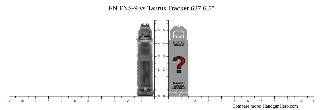 FN FNS-9 vs Taurus Tracker 627 6.5
