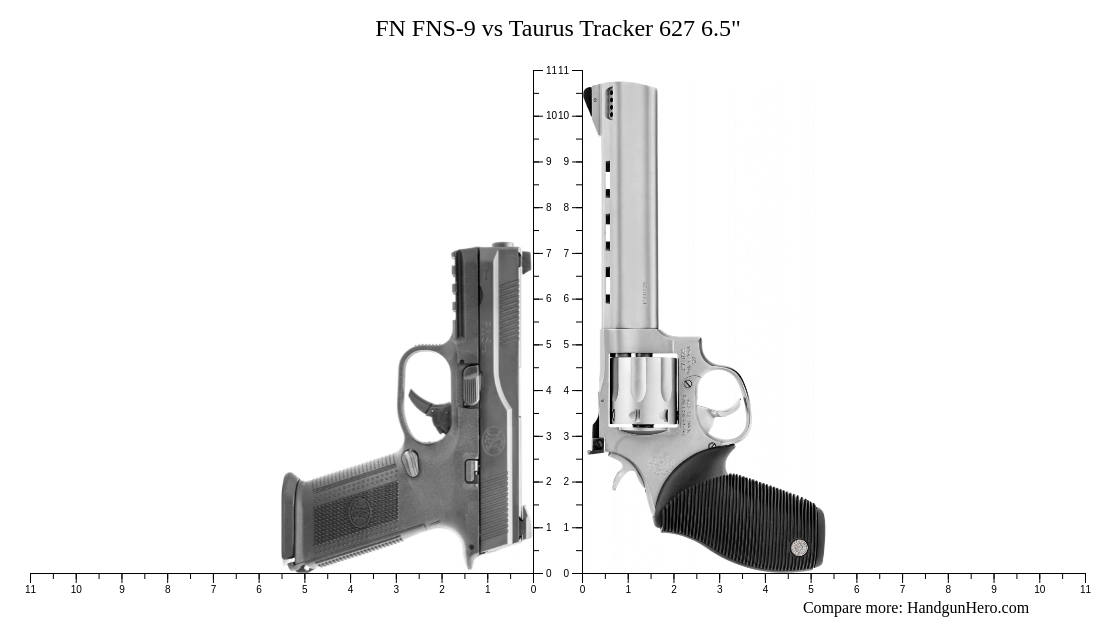 FN FNS-9 vs Taurus Tracker 627 6.5