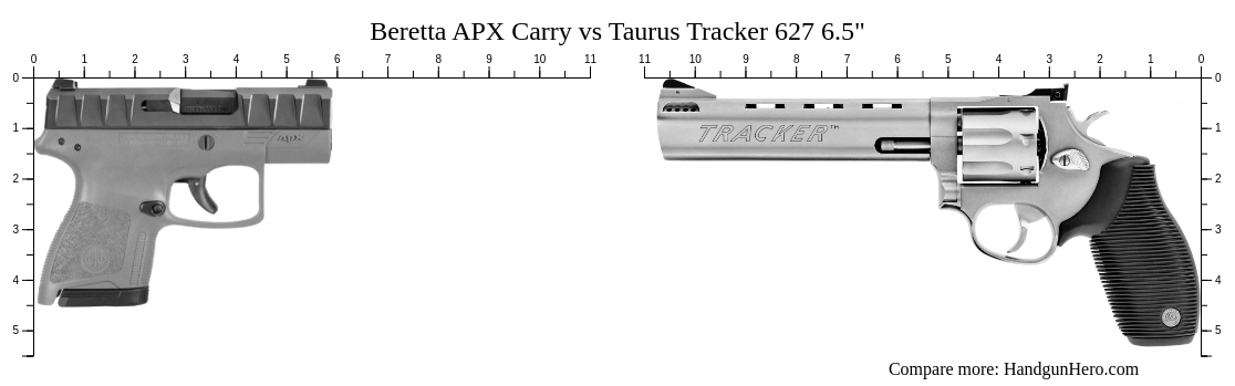 Beretta APX Carry vs Taurus Tracker 627 6.5