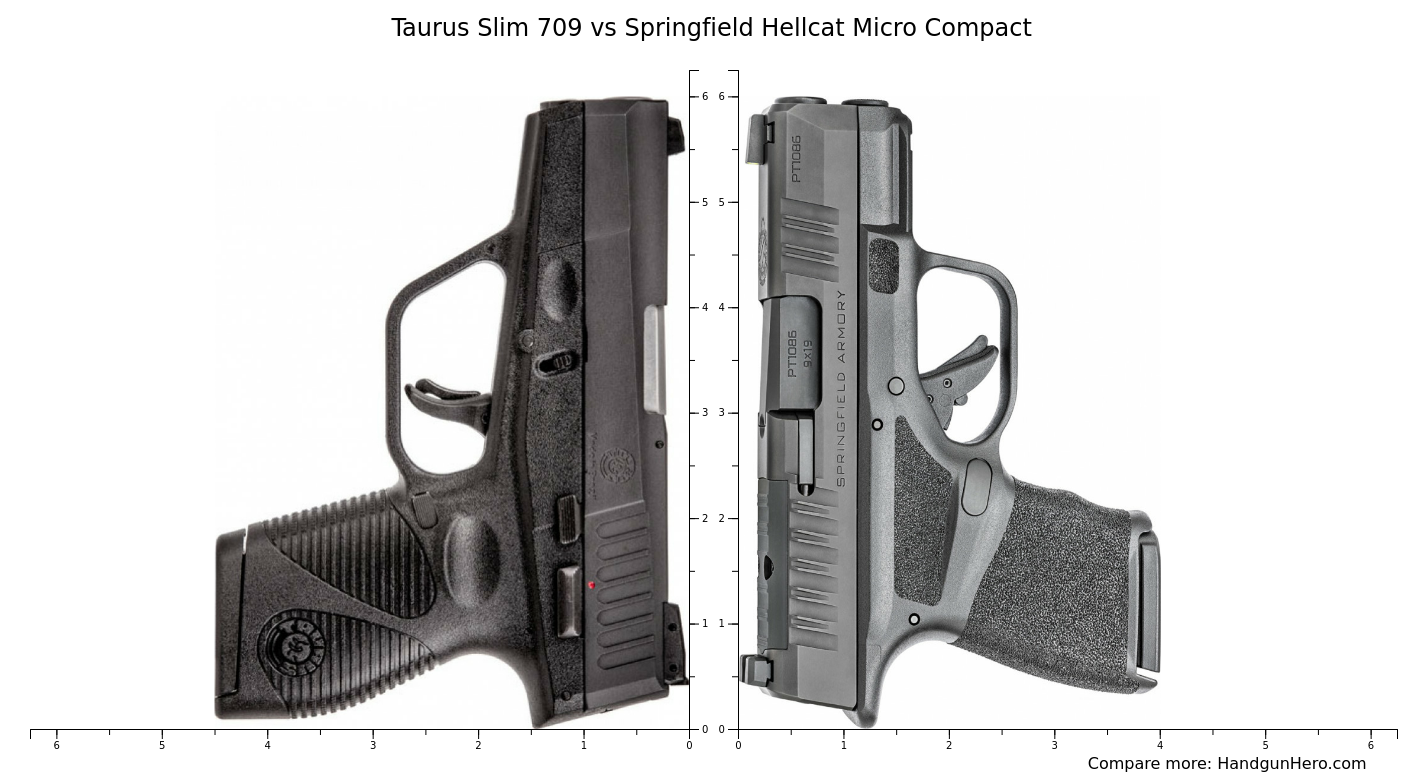 Sig Sauer P320 Nitron Compact vs Taurus Slim 709 vs Sig Sauer P365 XL ...