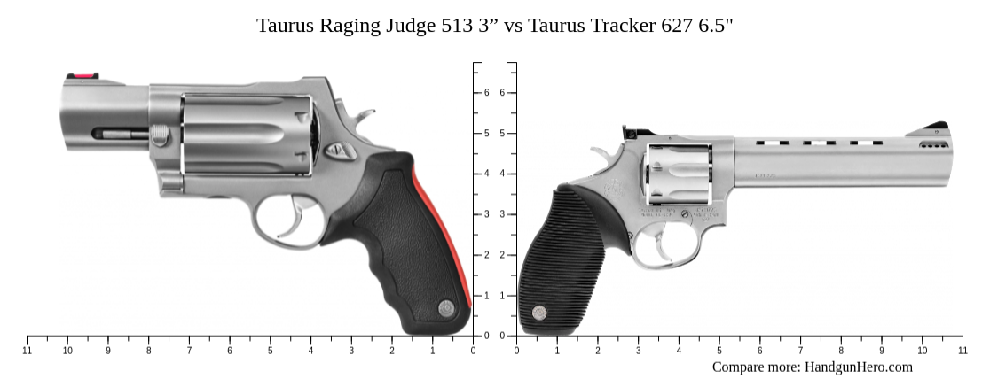 Taurus Raging Judge 513 3” vs Taurus Tracker 627 6.5