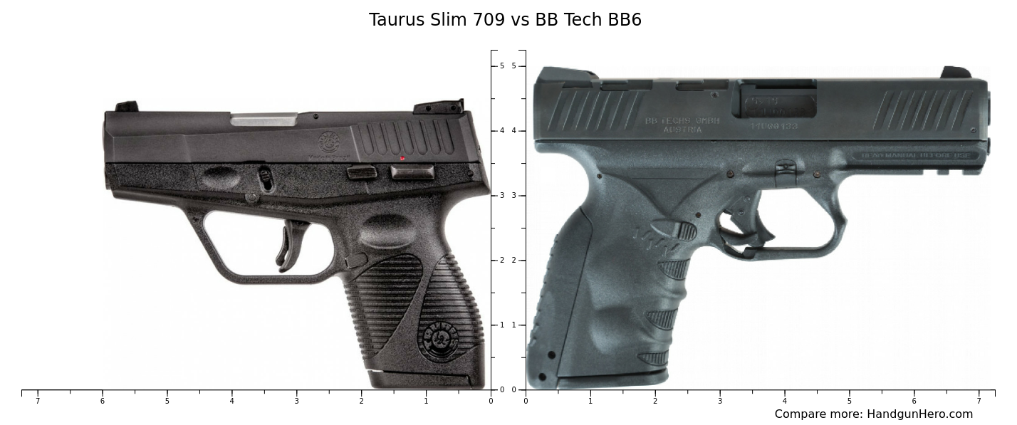 Compare BB Tech BB6 size against other handguns