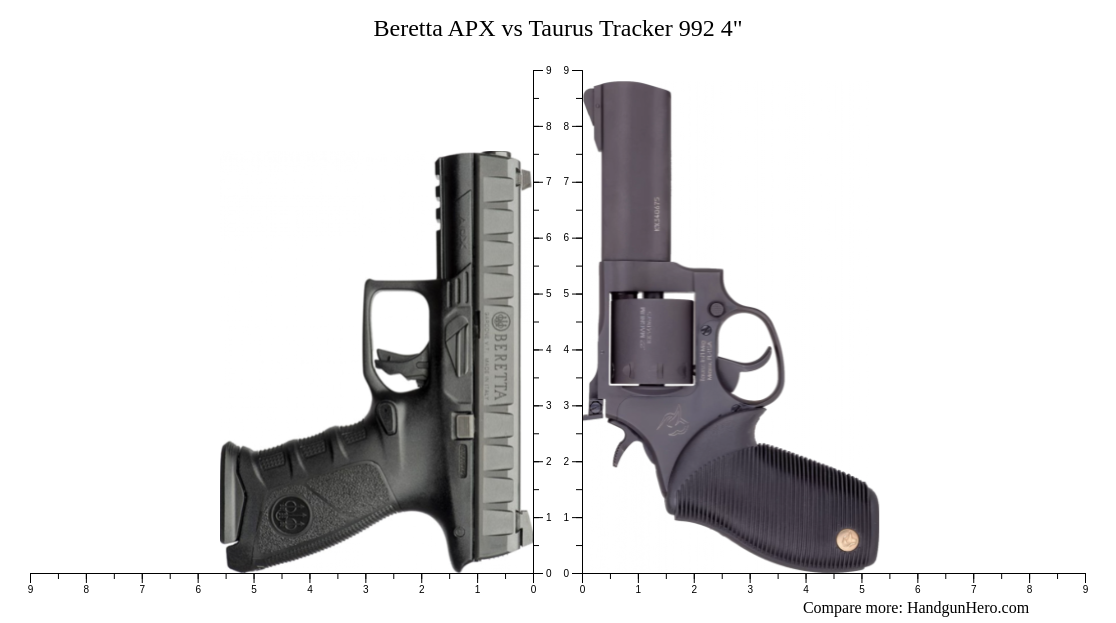 Beretta APX vs Taurus Tracker 992 4