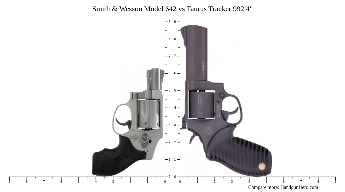 Smith & Wesson Model 642 vs Taurus Tracker 992 4