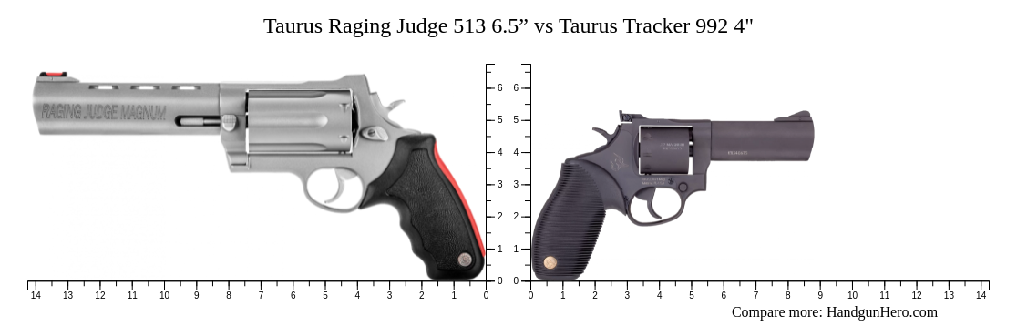 Taurus Raging Judge 513 6.5” vs Taurus Tracker 992 4