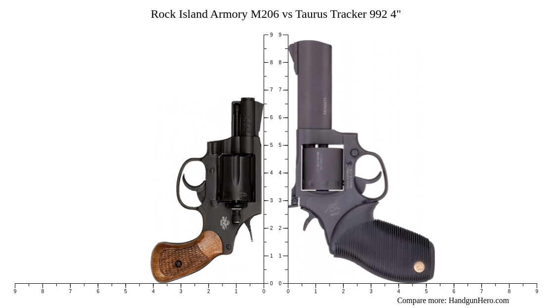 Rock Island Armory M206 Vs Taurus Tracker 992 4 Size Comparison Handgun Hero 3661