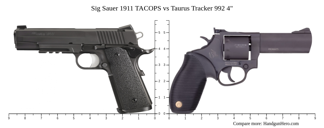 Sig Sauer 1911 TACOPS vs Taurus Tracker 992 4