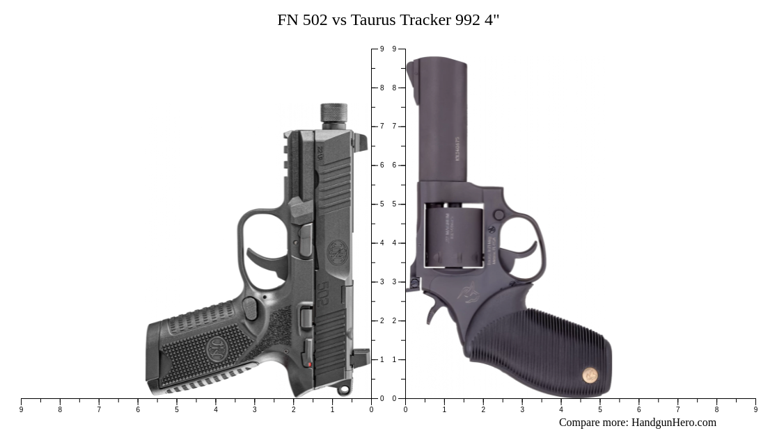 FN 502 vs Taurus Tracker 992 4