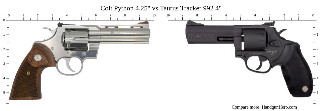 Colt Python 4.25" vs Taurus Tracker 992 4" size comparison | Handgun Hero