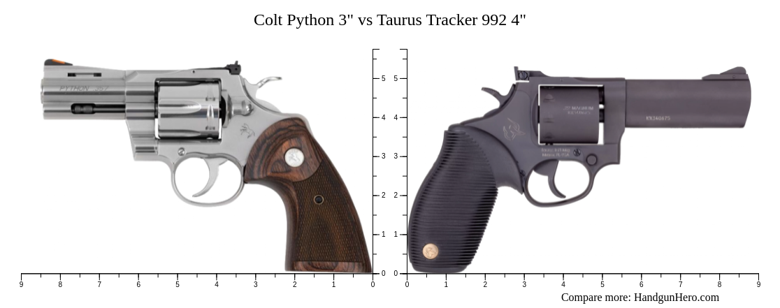 Colt Python 3" vs Taurus Tracker 992 4" size comparison | Handgun Hero