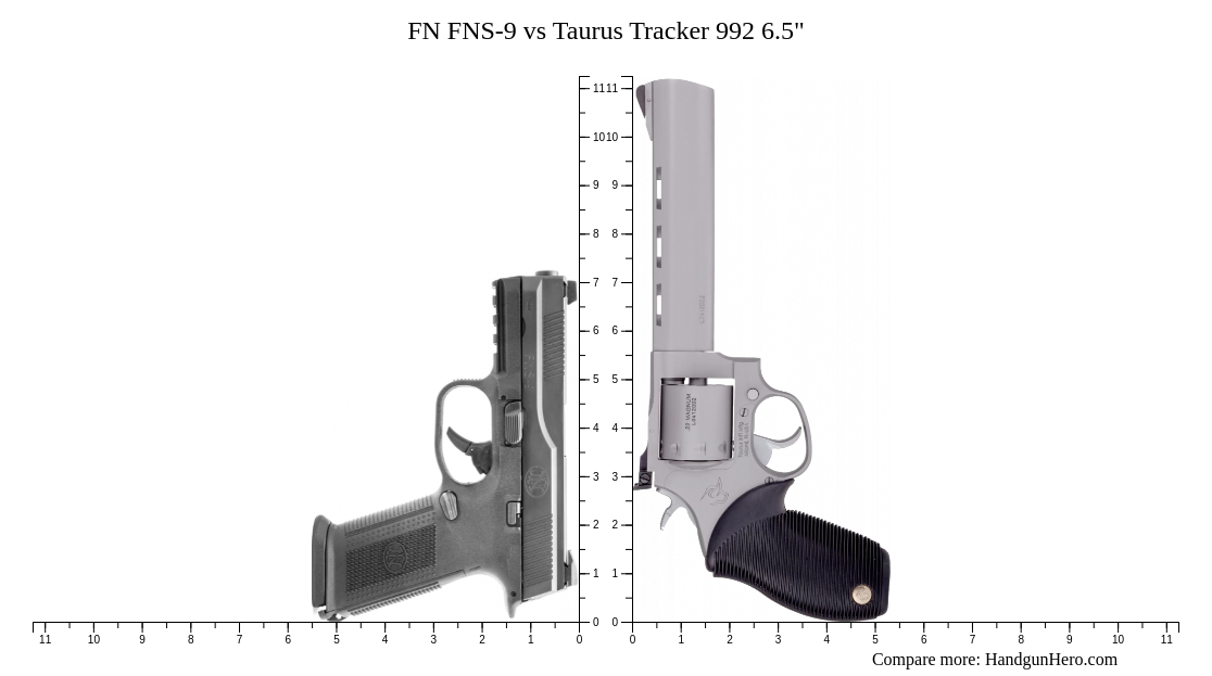 FN FNS-9 vs Taurus Tracker 992 6.5