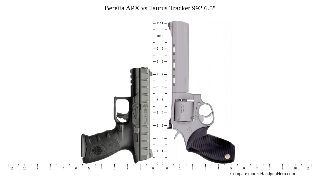 Beretta APX vs Taurus Tracker 992 6.5