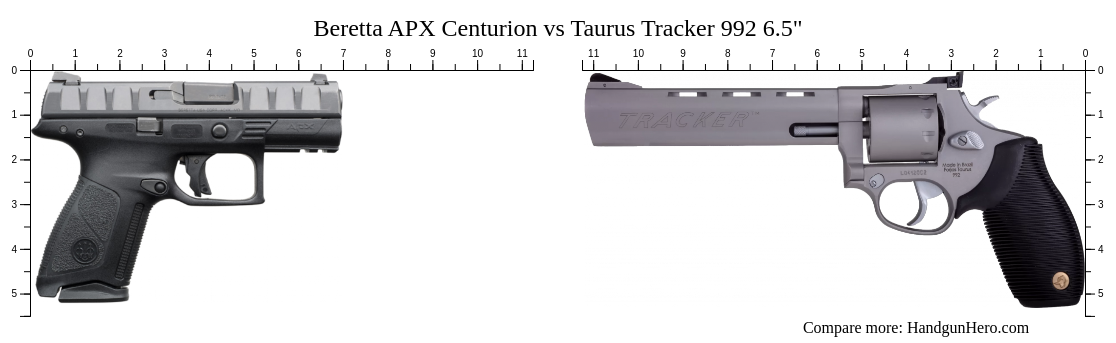 Beretta APX Centurion vs Taurus Tracker 992 6.5