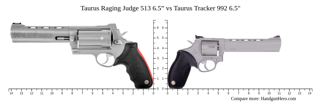 Taurus Raging Judge 513 6.5” vs Taurus Tracker 992 6.5