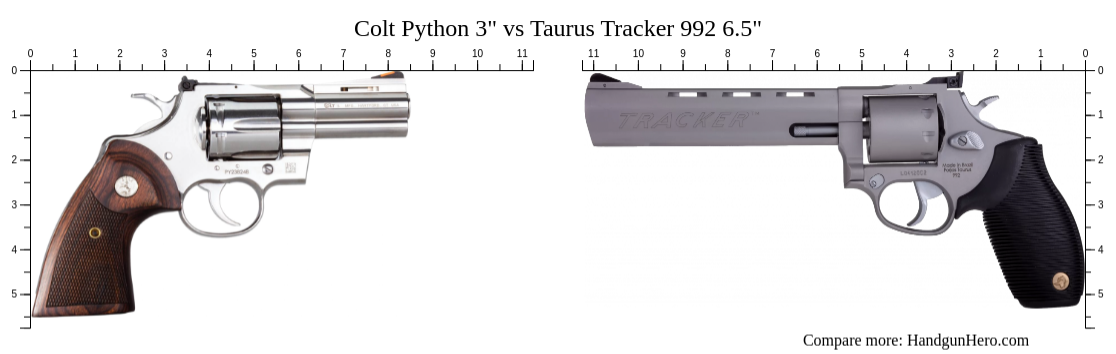 Colt Python 3" vs Taurus Tracker 992 6.5" size comparison | Handgun Hero
